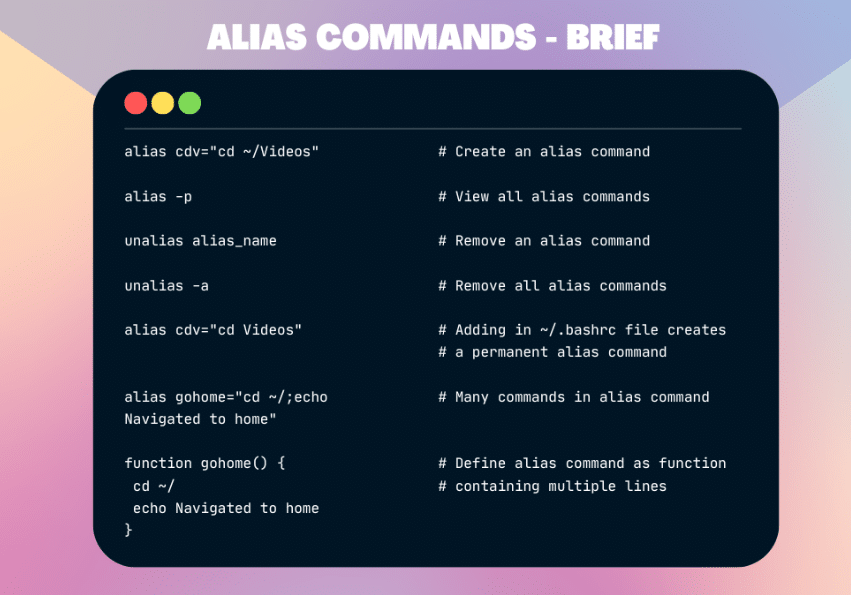 ALIAS COMMANDS Journey as a Software Developer Linux