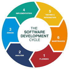 SDC Journey as a Software Developer
