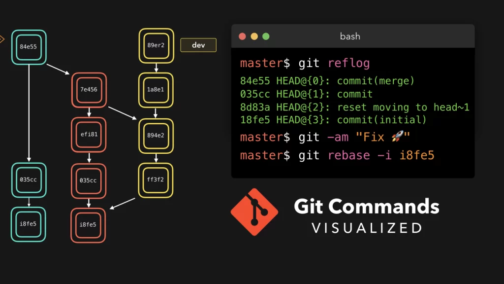 rixan4h4z8y94eq89som Journey as a Software Developer Git