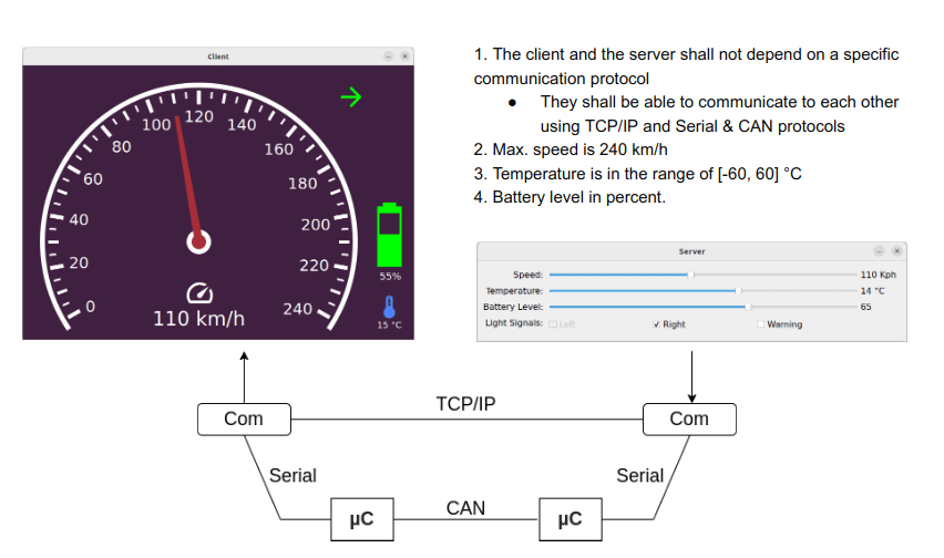 Speedometer Journey as a Software Developer